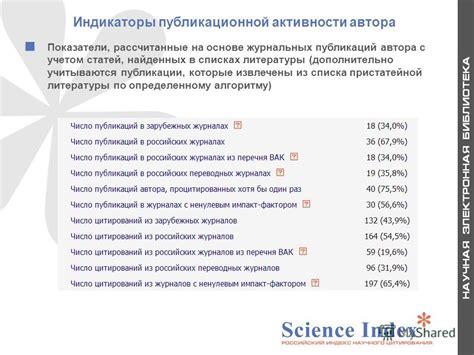 индикаторы оценки научных сотрудников